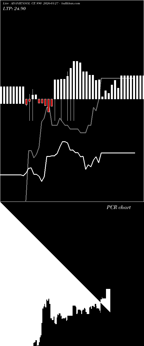  option chart ADANIENSOL CE 890 2026-01-27 