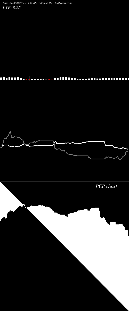  option chart ADANIENSOL CE 900 2026-01-27 