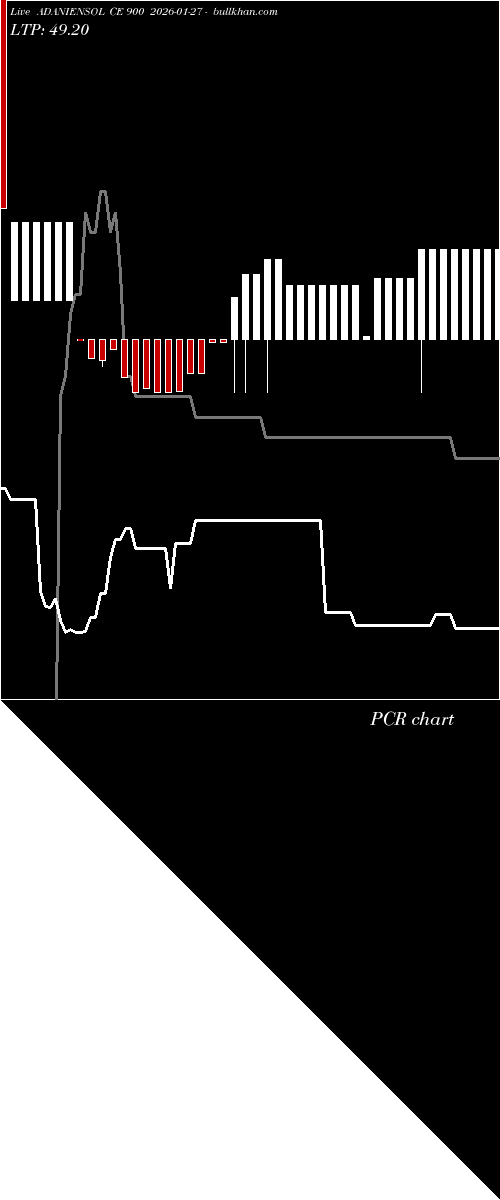  option chart ADANIENSOL CE 900 2026-01-27 