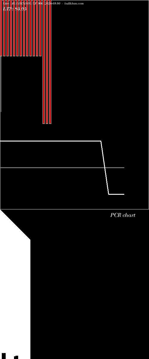  option chart ADANIENSOL CE 900 2026-03-30 