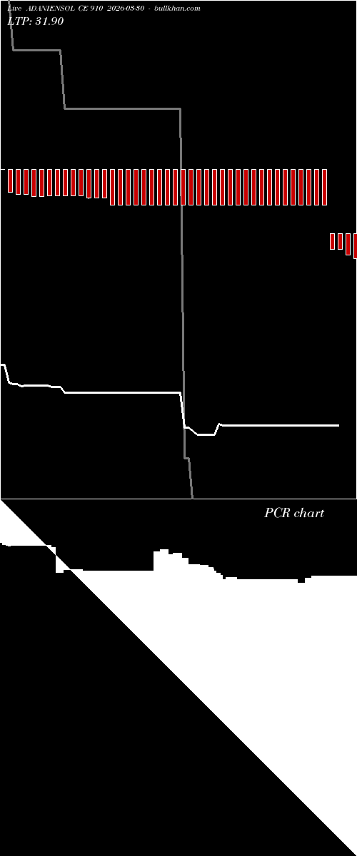  option chart ADANIENSOL CE 910 2026-03-30 