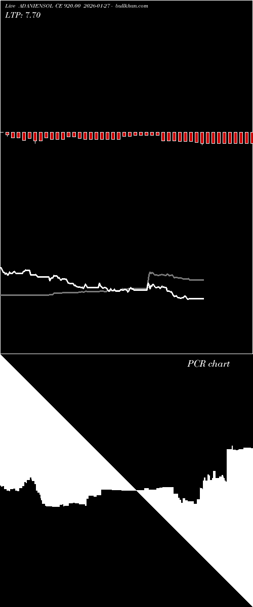  option chart ADANIENSOL CE 920.00 2026-01-27 