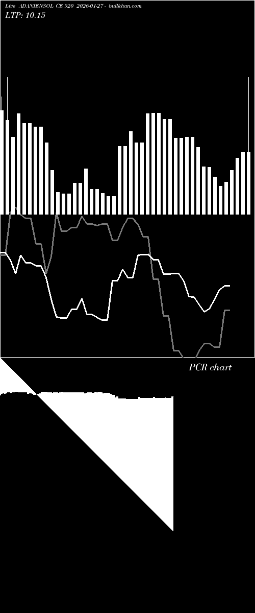  option chart ADANIENSOL CE 920 2026-01-27 