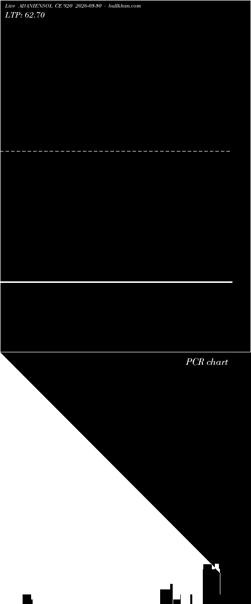  option chart ADANIENSOL CE 920 2026-03-30 