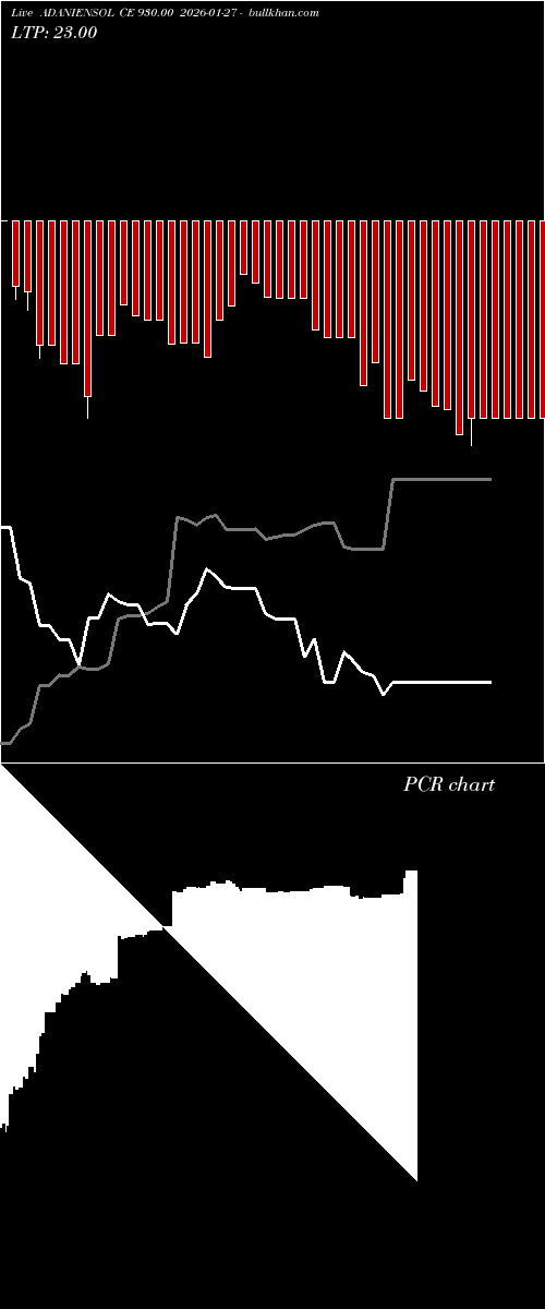  option chart ADANIENSOL CE 930.00 2026-01-27 