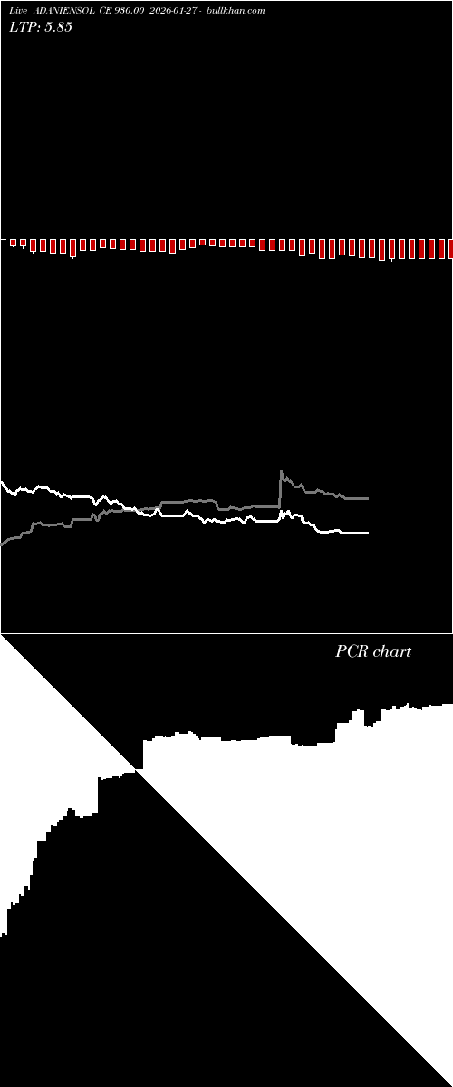  option chart ADANIENSOL CE 930.00 2026-01-27 