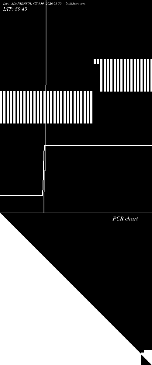  option chart ADANIENSOL CE 930 2026-03-30 
