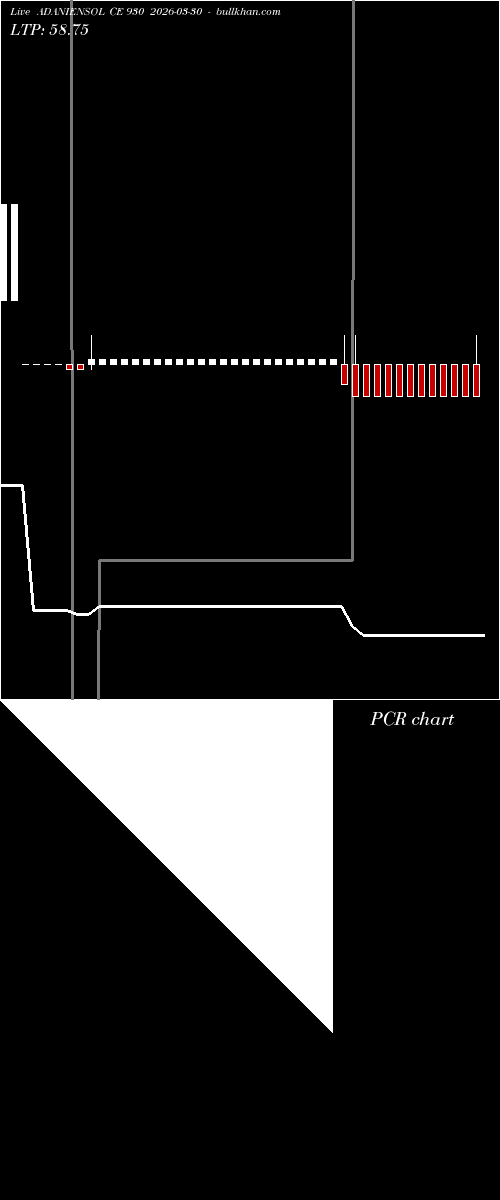  option chart ADANIENSOL CE 930 2026-03-30 