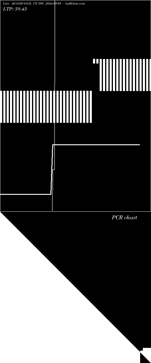  option chart ADANIENSOL CE 930 2026-03-30 