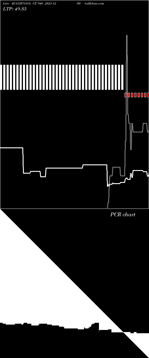  option chart ADANIENSOL CE 940 2025-12-30 