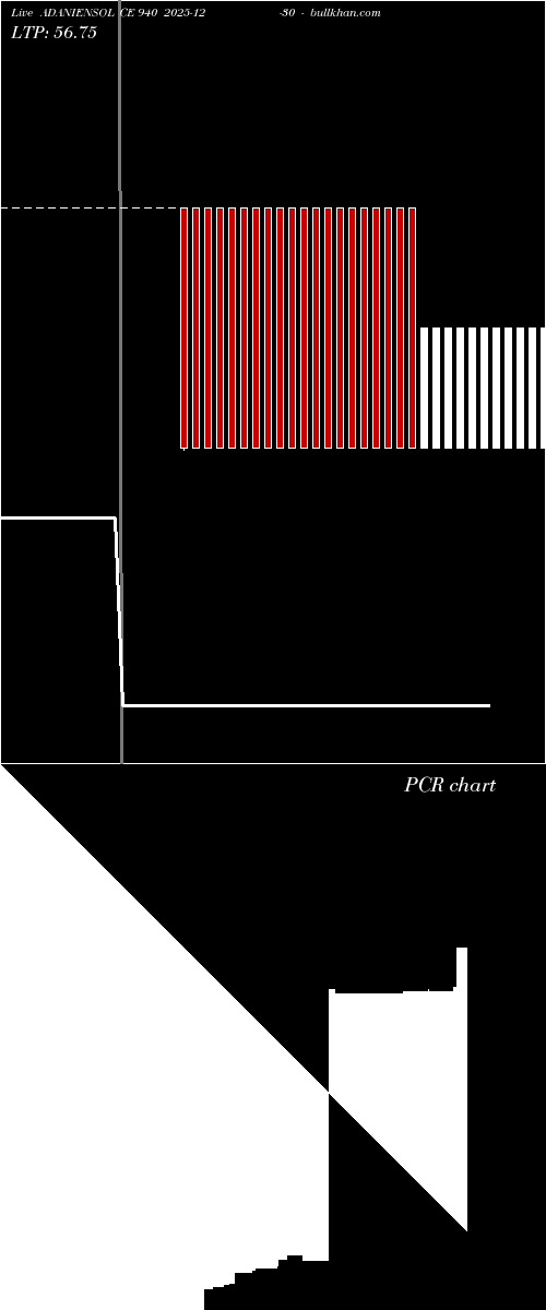  option chart ADANIENSOL CE 940 2025-12-30 
