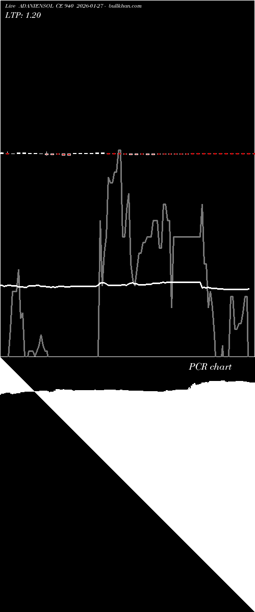  option chart ADANIENSOL CE 940 2026-01-27 