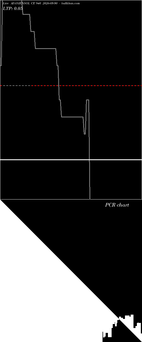  option chart ADANIENSOL CE 940 2026-03-30 