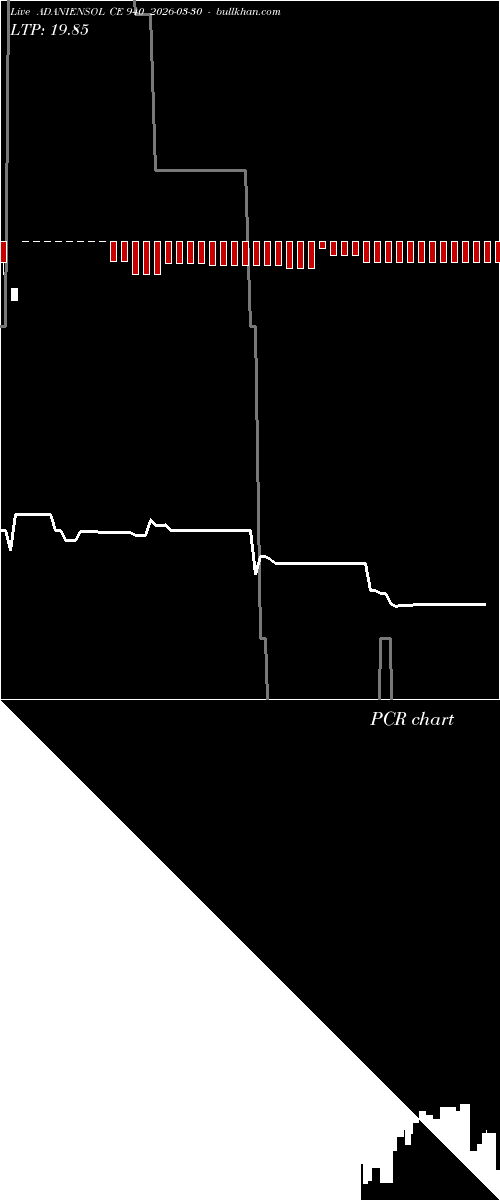 option chart ADANIENSOL CE 940 2026-03-30 