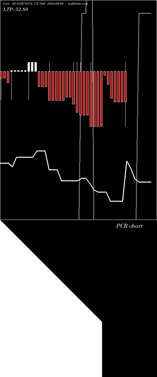  option chart ADANIENSOL CE 940 2026-03-30 