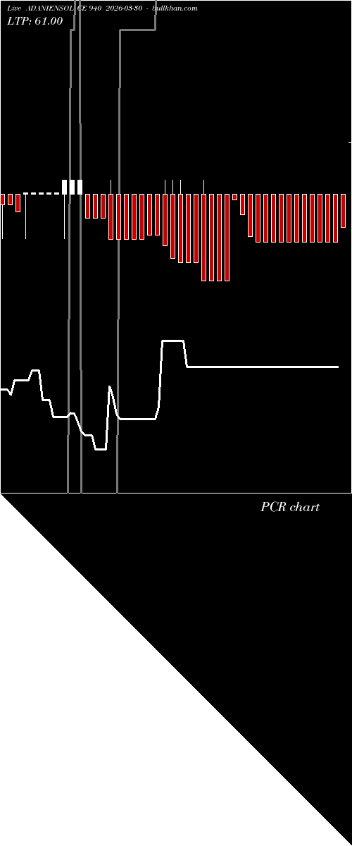  option chart ADANIENSOL CE 940 2026-03-30 