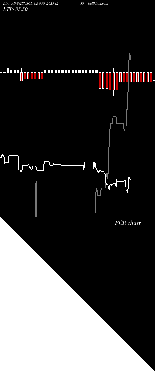  option chart ADANIENSOL CE 950 2025-12-30 