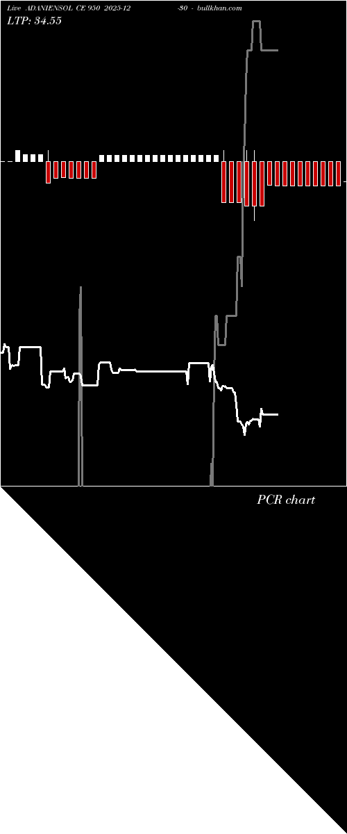  option chart ADANIENSOL CE 950 2025-12-30 