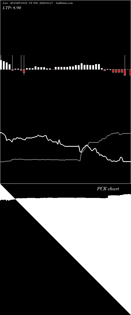  option chart ADANIENSOL CE 950 2026-01-27 