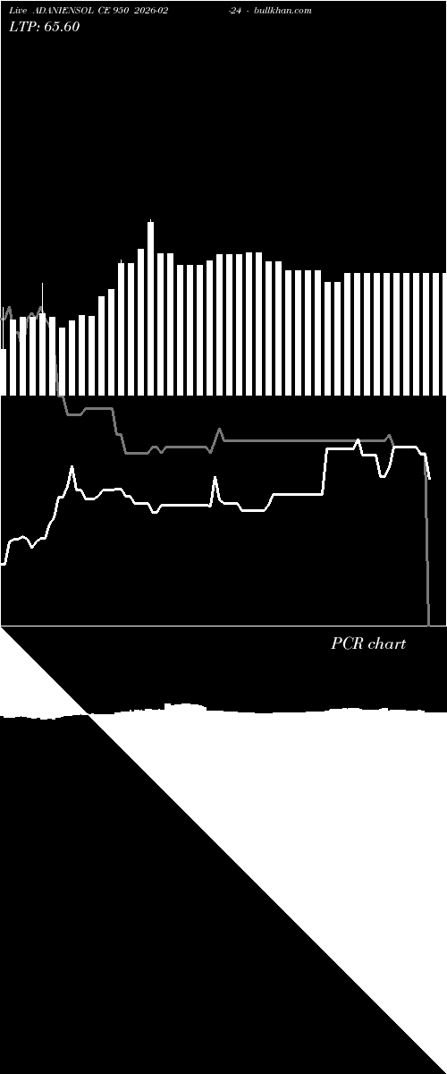  option chart ADANIENSOL CE 950 2026-02-24 