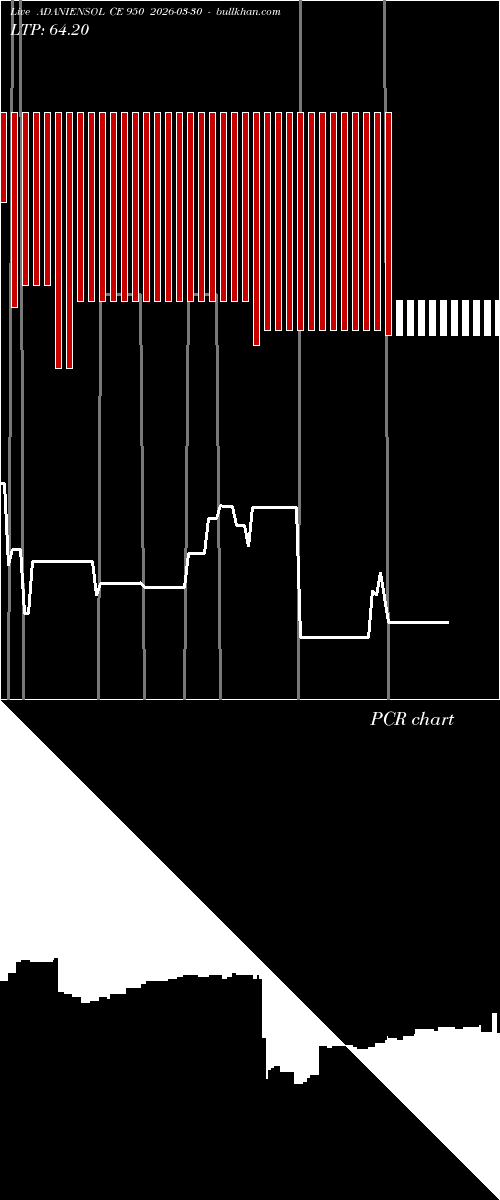  option chart ADANIENSOL CE 950 2026-03-30 