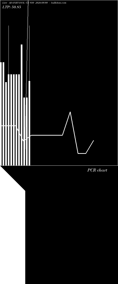 option chart ADANIENSOL CE 950 2026-03-30 