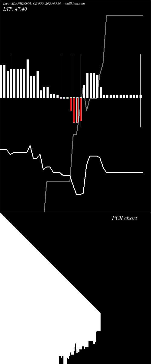  option chart ADANIENSOL CE 950 2026-03-30 