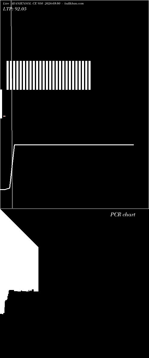  option chart ADANIENSOL CE 950 2026-03-30 