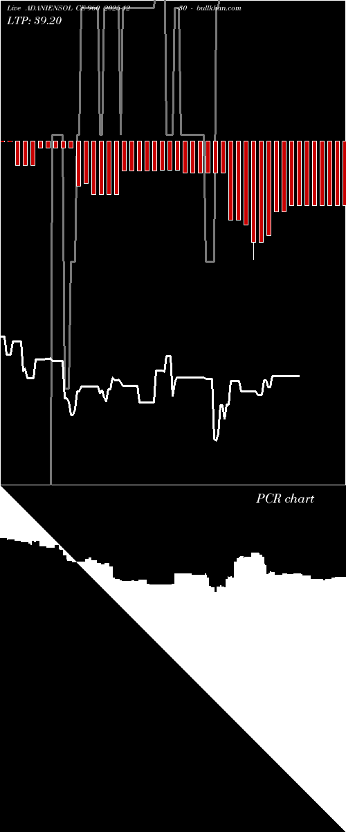  option chart ADANIENSOL CE 960 2025-12-30 