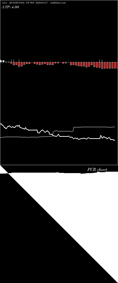  option chart ADANIENSOL CE 960 2026-01-27 