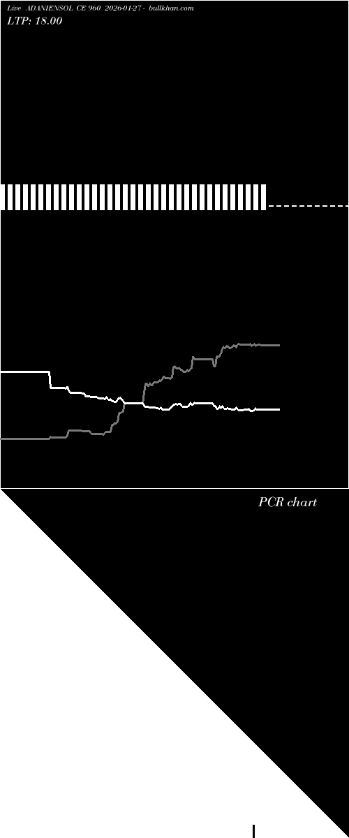  option chart ADANIENSOL CE 960 2026-01-27 