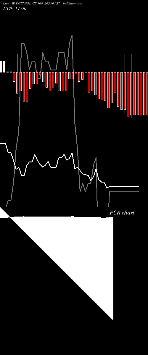  option chart ADANIENSOL CE 960 2026-01-27 