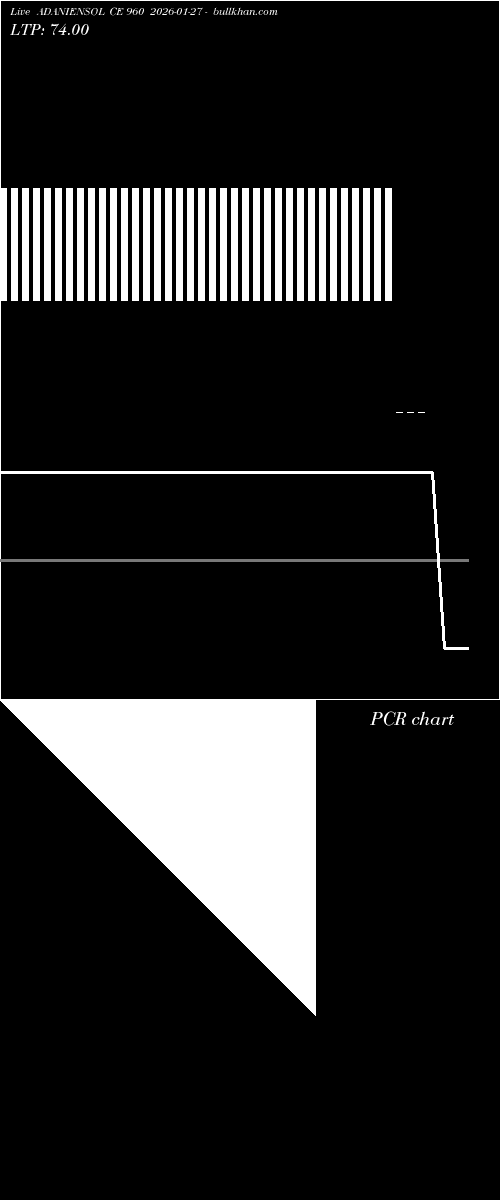  option chart ADANIENSOL CE 960 2026-01-27 