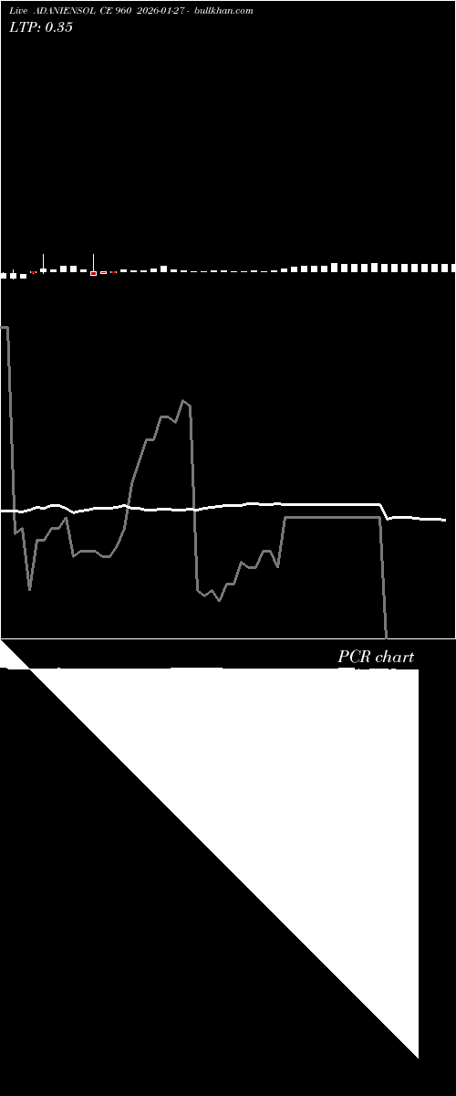  option chart ADANIENSOL CE 960 2026-01-27 