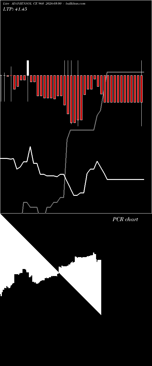  option chart ADANIENSOL CE 960 2026-03-30 