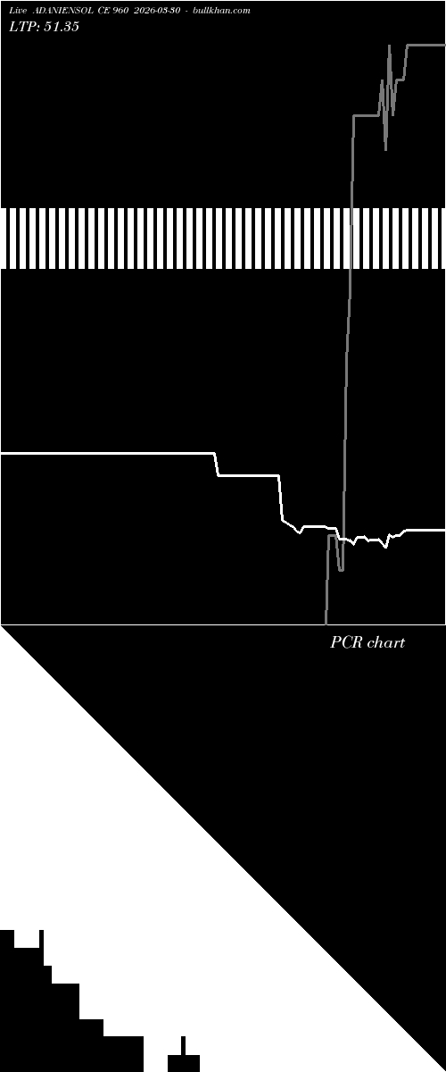  option chart ADANIENSOL CE 960 2026-03-30 