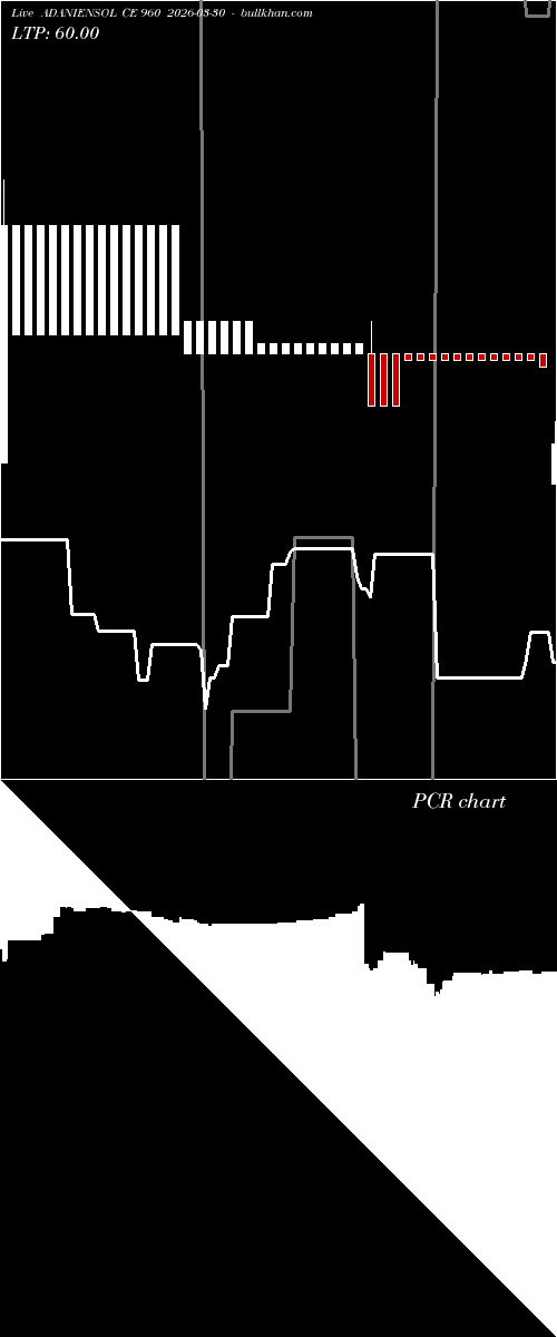  option chart ADANIENSOL CE 960 2026-03-30 