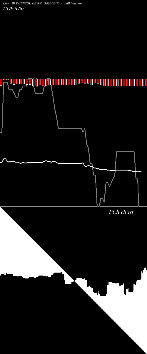  option chart ADANIENSOL CE 960 2026-03-30 