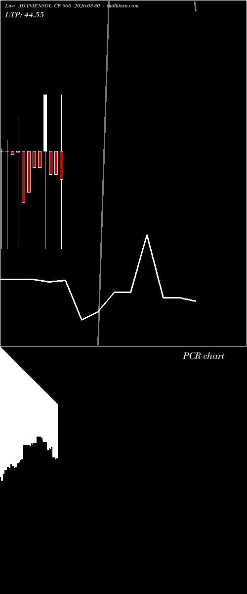  option chart ADANIENSOL CE 960 2026-03-30 