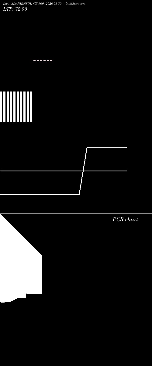  option chart ADANIENSOL CE 960 2026-03-30 