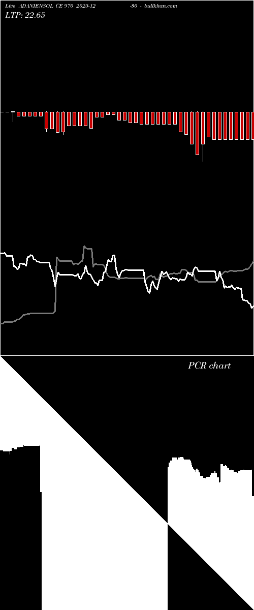  option chart ADANIENSOL CE 970 2025-12-30 