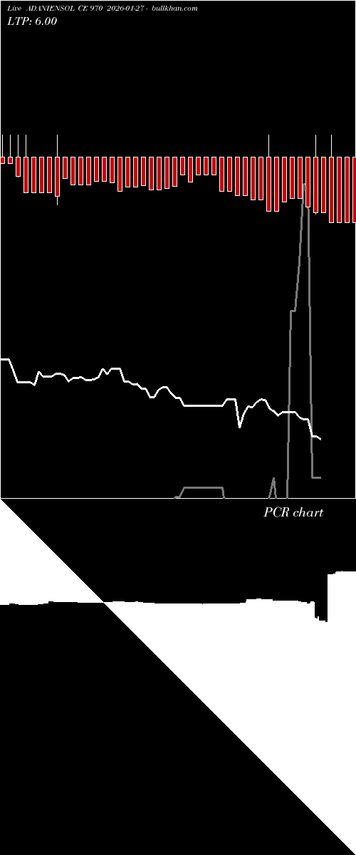  option chart ADANIENSOL CE 970 2026-01-27 