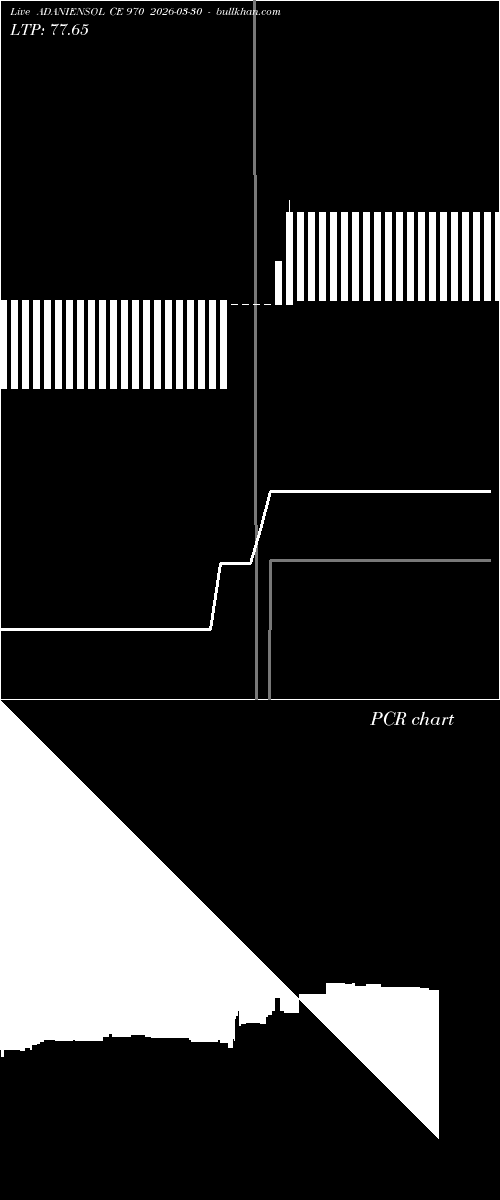  option chart ADANIENSOL CE 970 2026-03-30 