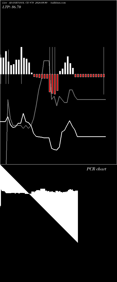 option chart ADANIENSOL CE 970 2026-03-30 
