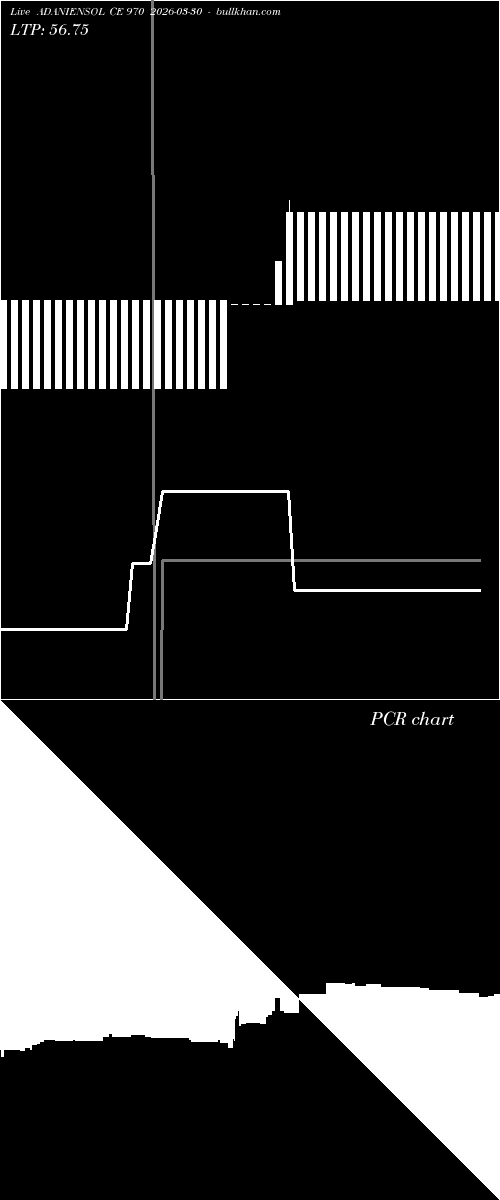  option chart ADANIENSOL CE 970 2026-03-30 