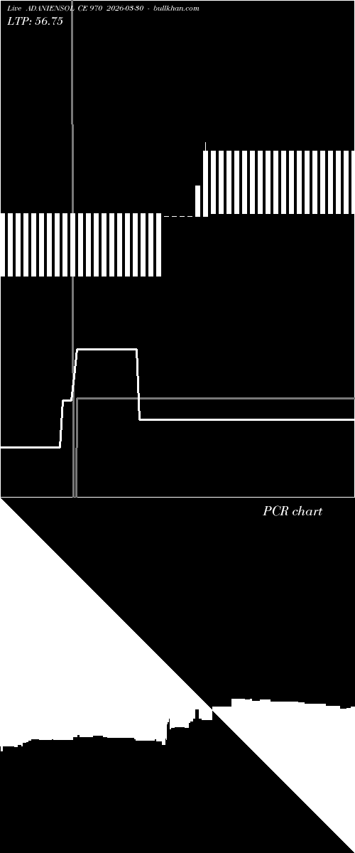  option chart ADANIENSOL CE 970 2026-03-30 