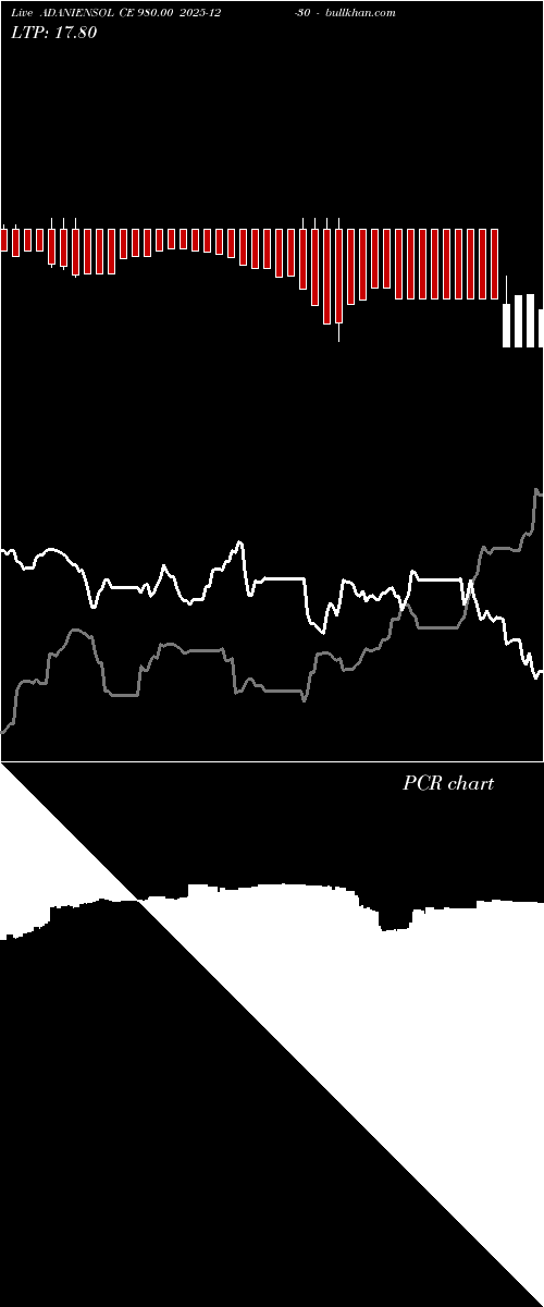  option chart ADANIENSOL CE 980.00 2025-12-30 