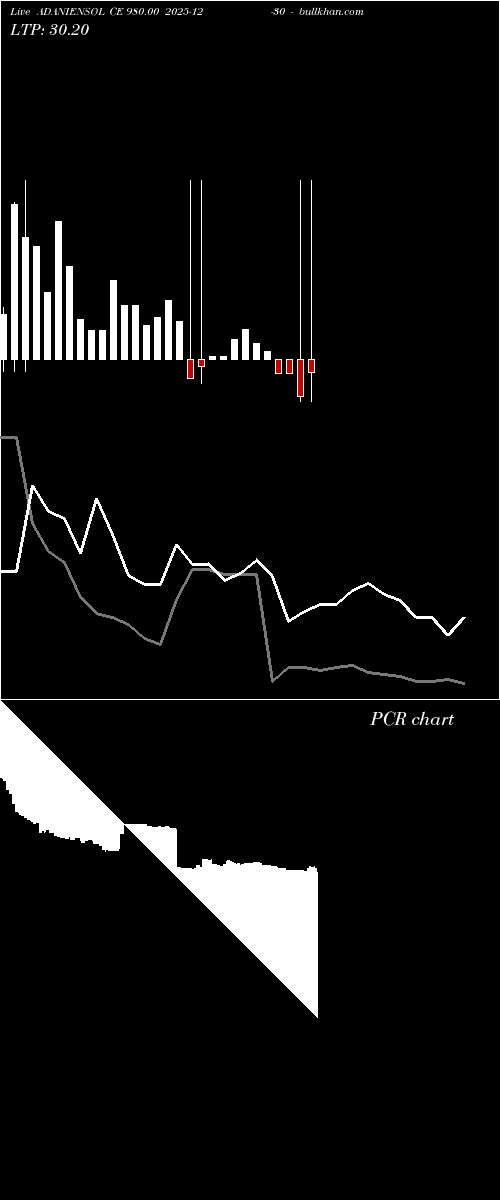  option chart ADANIENSOL CE 980.00 2025-12-30 