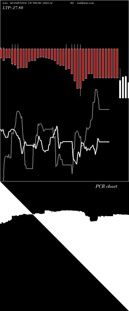  option chart ADANIENSOL CE 980.00 2025-12-30 