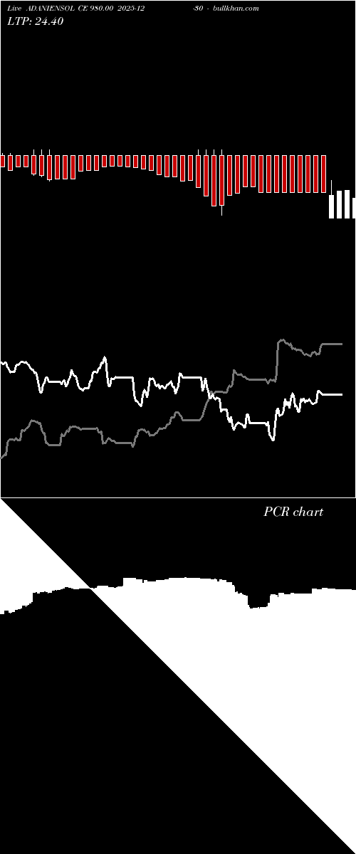  option chart ADANIENSOL CE 980.00 2025-12-30 